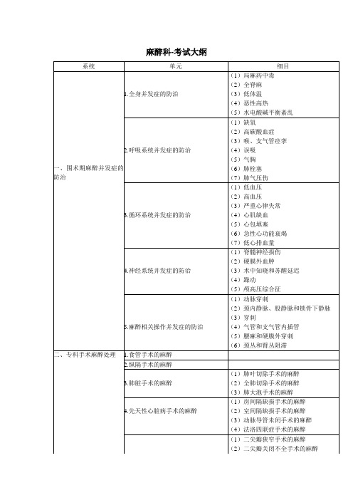 麻醉科-考试大纲