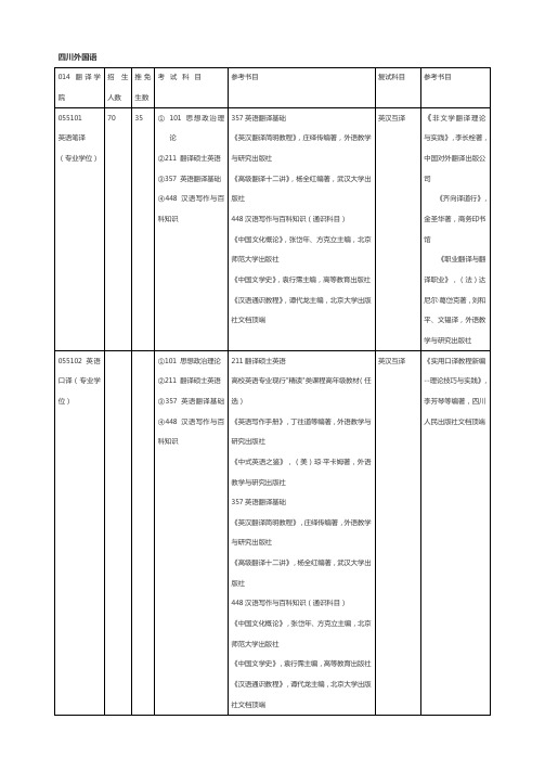 四川外国语