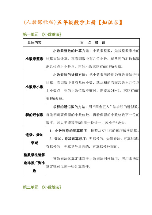 小学数学五年级上册各单元重点知识汇总