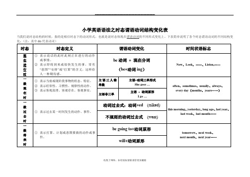 最新小学英语4种时态表格