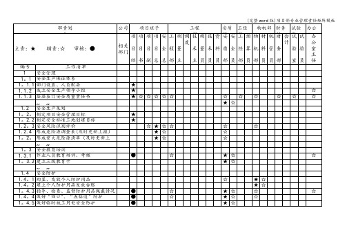 (完整word版)项目部专业管理责任矩阵模板