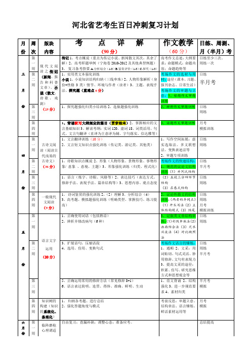 河北省新课标艺考生教学百日冲刺计划    语文