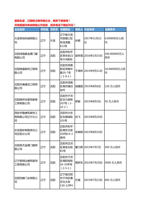 【独家数据】2018新版辽宁省金属门窗工商企业名录黄页大全915家