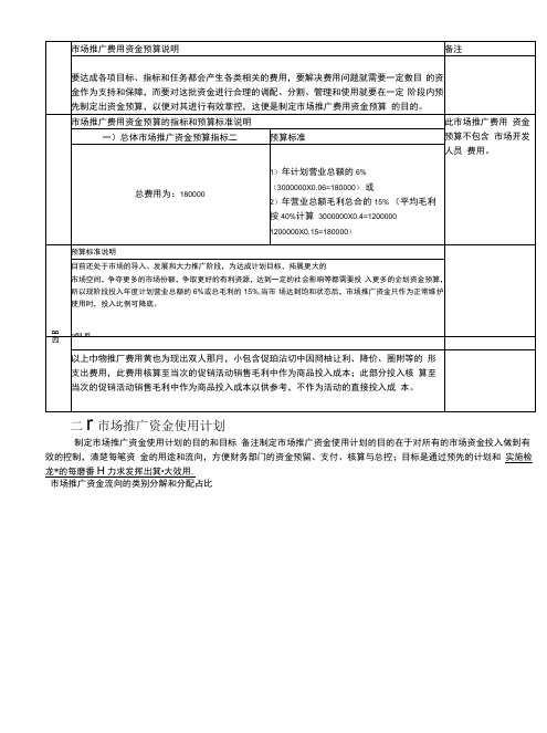 市场推广费用预算及使用计划