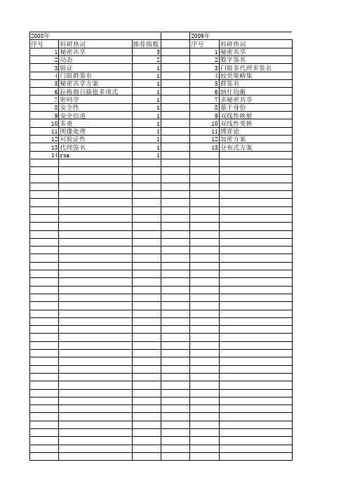 【计算机应用研究】_秘密共享_期刊发文热词逐年推荐_20140722