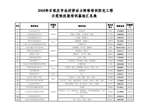 2008年石家庄市农村劳动力转移培训阳光工程