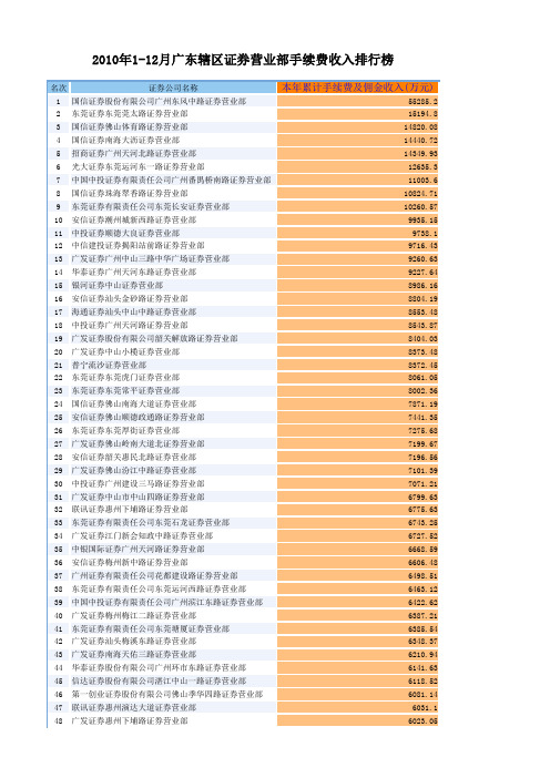 2010年广东辖区证券营业部手续费收入排行榜