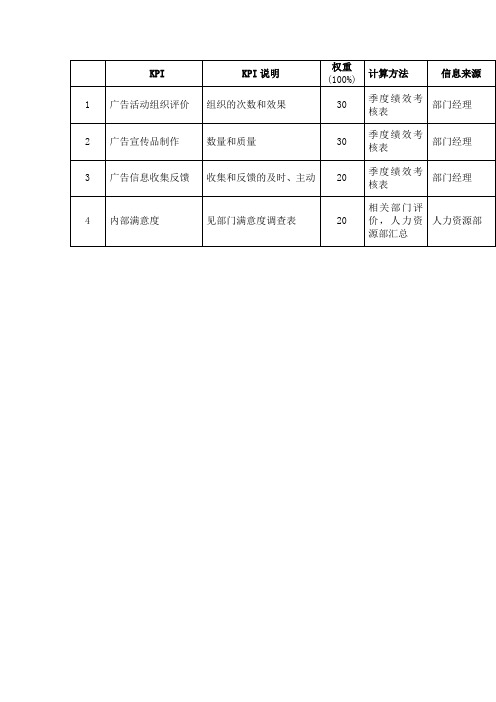 广告宣传部工程师绩效考核指标