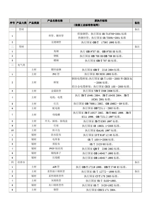 建筑工程材料品种目录及执行技术标准