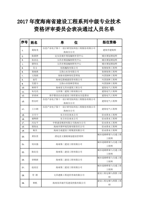 2017海南建设工程系列中级专业技术