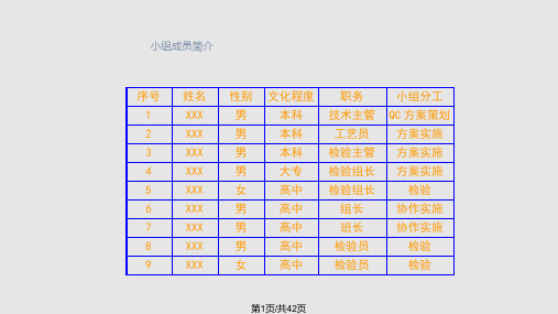 QC案例提高一次合格率