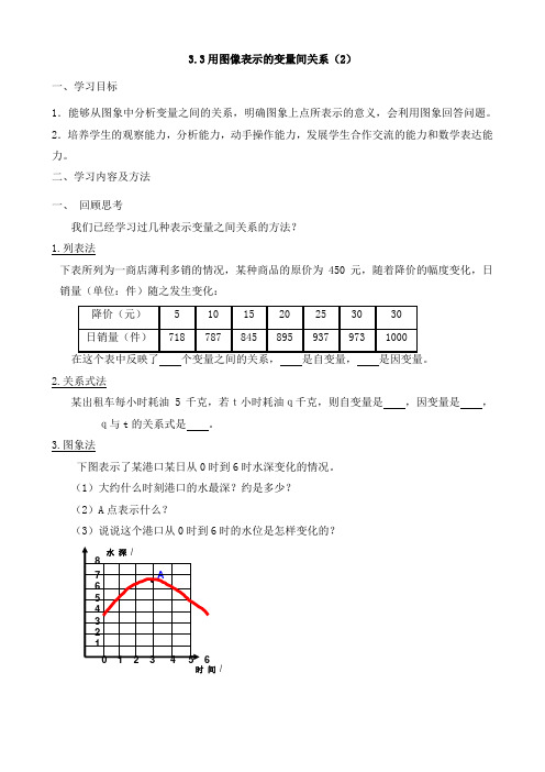 北师大版七年级数学下册第三章变量之间的关系3.3用图象表示的变量间关系(2)