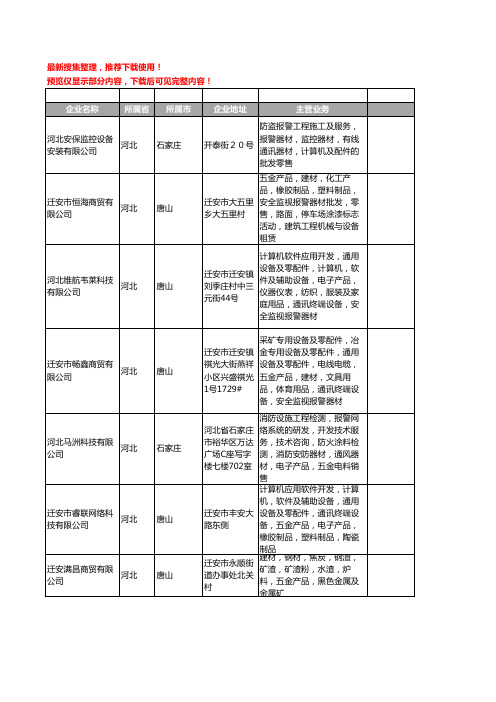 新版河北省报警器材工商企业公司商家名录名单联系方式大全132家