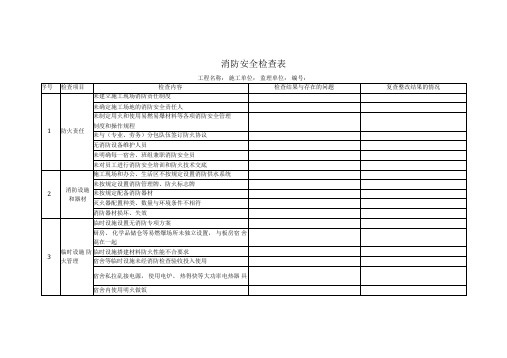 (整理)安全设施验收表