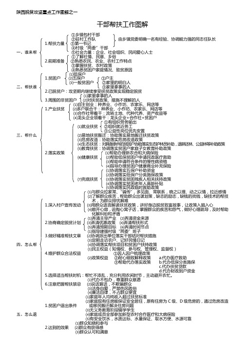 脱贫攻坚图解干部帮扶图解