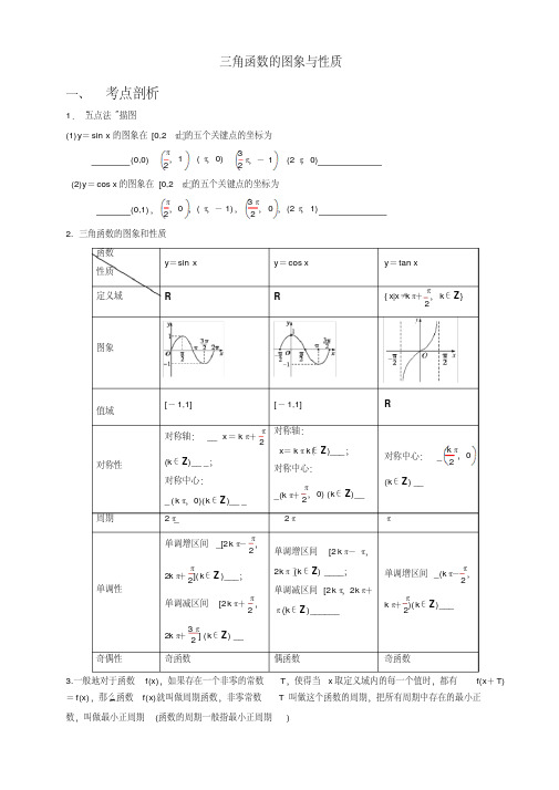 必须四三角函数的图象与性质典例(附答案)