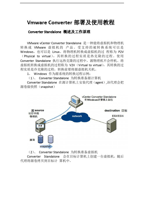 Vmware Converter部署及使用教程