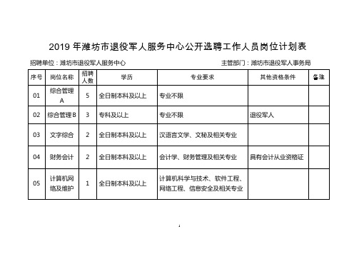 2019年潍坊市退役军人服务中心公开选聘工作人员岗位计划表