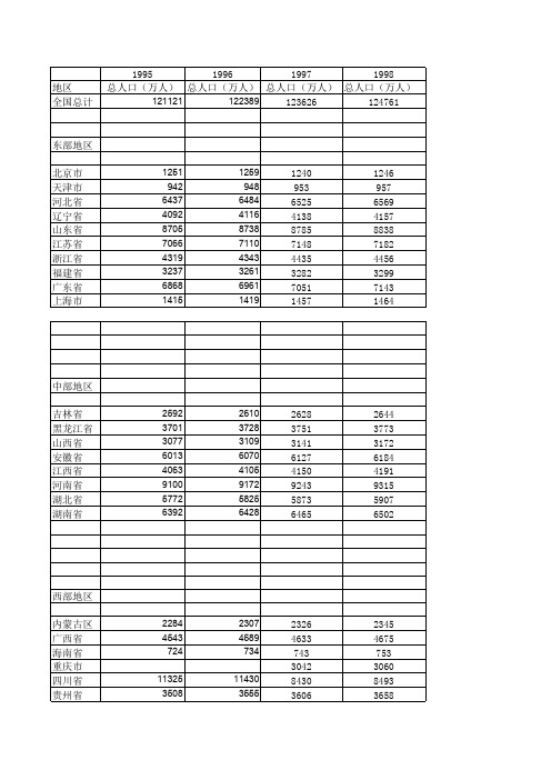 全国各省1995——2010年人口统计数据