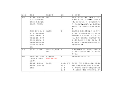 GB50300-2013检验批划分、单位、最小抽样数量填写资料