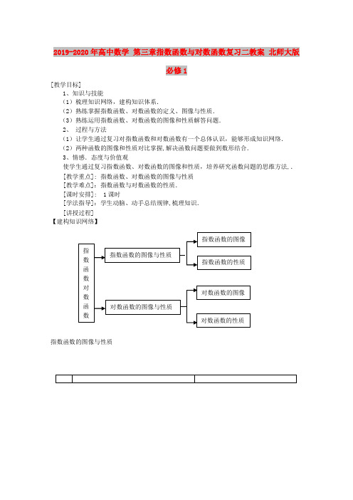 2019-2020年高中数学 第三章指数函数与对数函数复习二教案 北师大版必修1