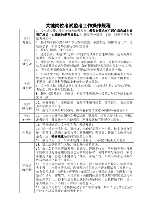 关键岗位考试监考工作操作规程