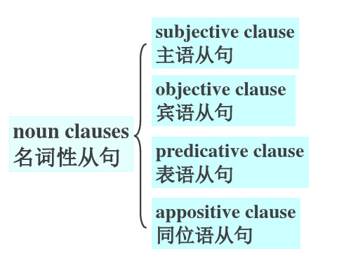 同位语从句第一讲同位语从句和定语从句的区别