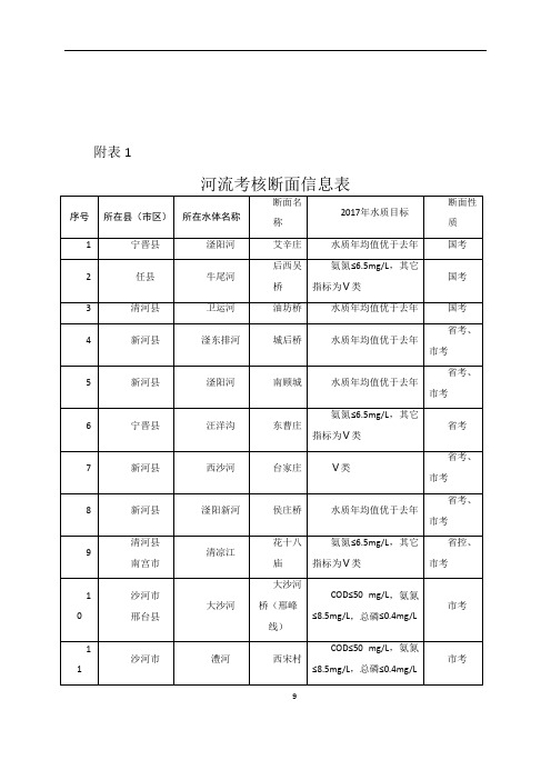 水污染防治综合整治排查行动方案附表