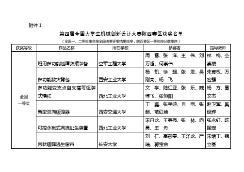 第四届全国大学生机械创新设计大赛陕西赛区获奖名单