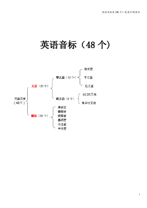 英语音标表(48个)-美英不同读法