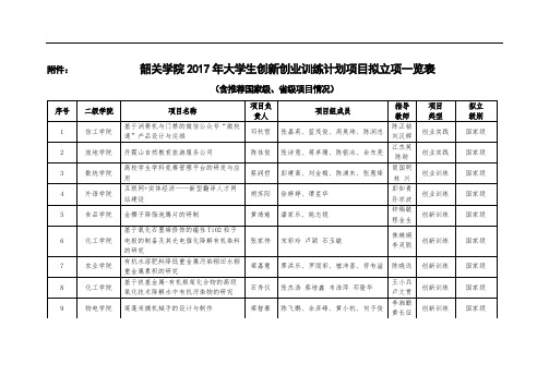 校级拟立项项目公示一览表韶关学院统一认证平台