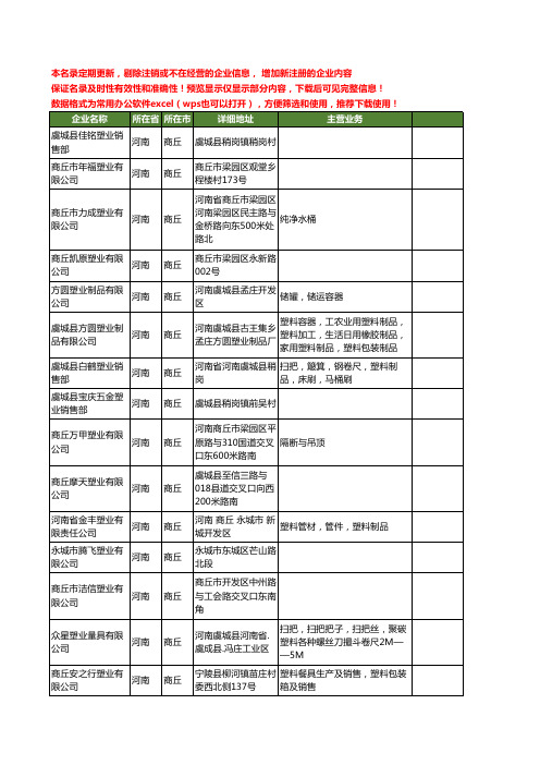 新版河南省商丘塑业工商企业公司商家名录名单联系方式大全76家