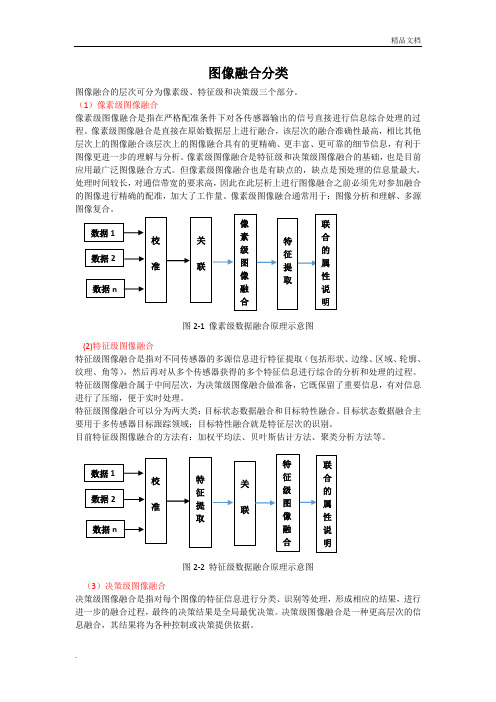 图像融合的三大方法