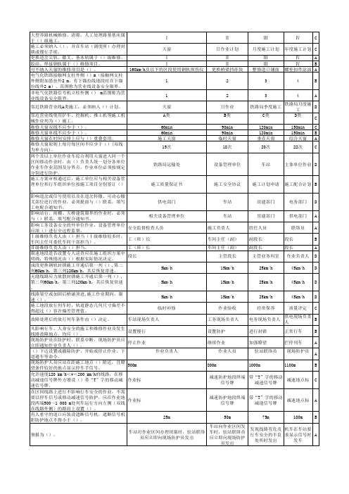 《普速铁路工务安规》题库135题 (1)