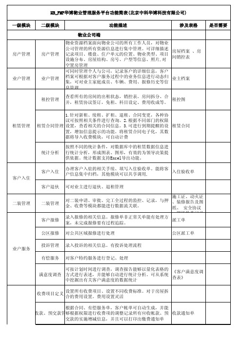 HB_PMP华博物业管理系统功能模块描述