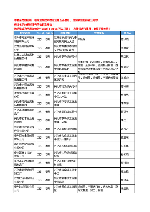 2020新版江苏省泰州有色金属制品工商企业公司名录名单黄页联系方式大全116家