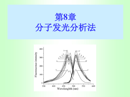 大学化学《分子光谱法》课件