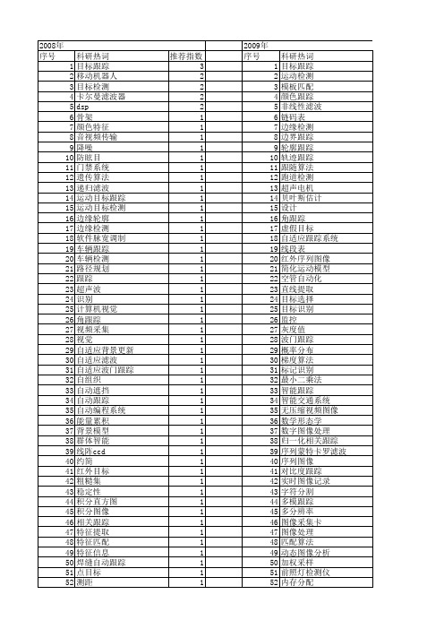 【微计算机信息】_图像跟踪_期刊发文热词逐年推荐_20140725