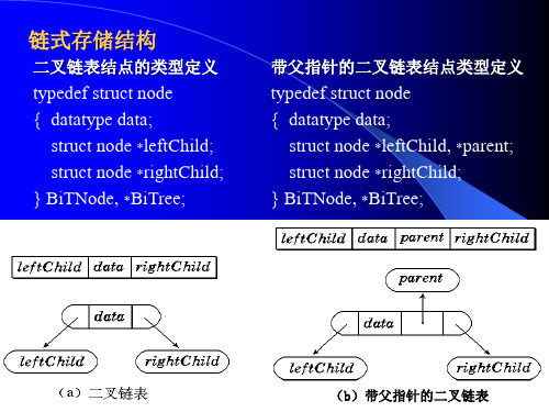 数据结构  第六章 树的算法