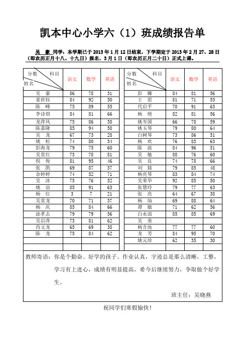 凯本中心小学五(1)班下成绩报告单