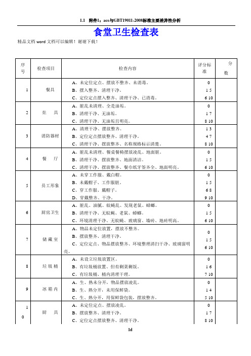 学校食堂卫生检查表