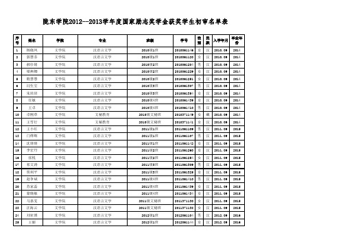 陇东学院2012--2013学年度国家励志奖学金获奖学生初审名单表