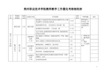 朔州职业技术学院教师教学工作量化考核细则表