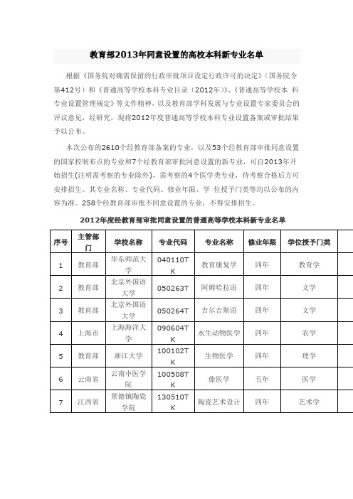 教育部2013年同意设置的高校本科新专业名单