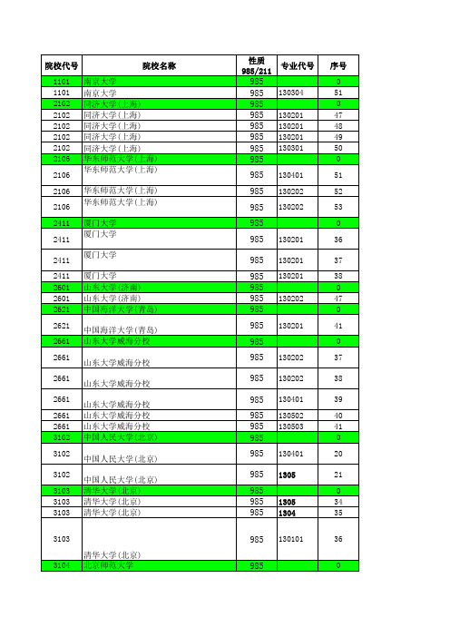 2015—2019江苏高考招生计划与录取分数---艺术本科(985)(专业)