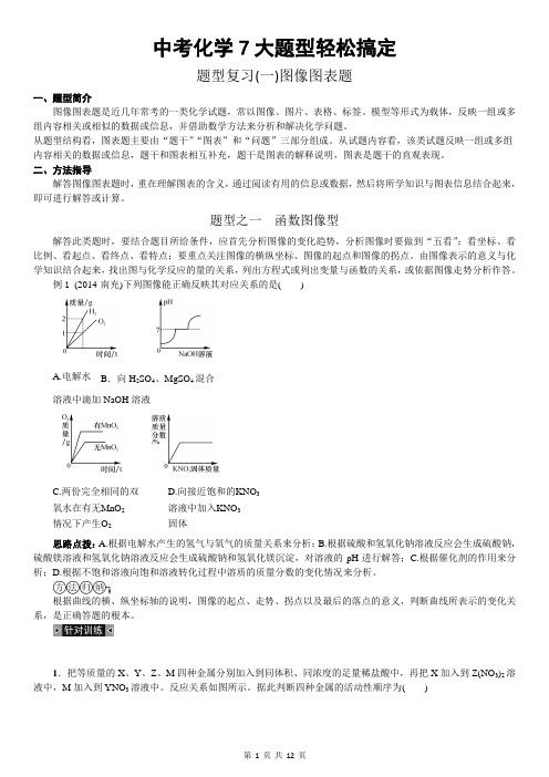 (完整word)初中化学图像图表题