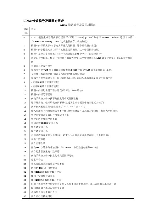 LINGO错误编号及原因对照表