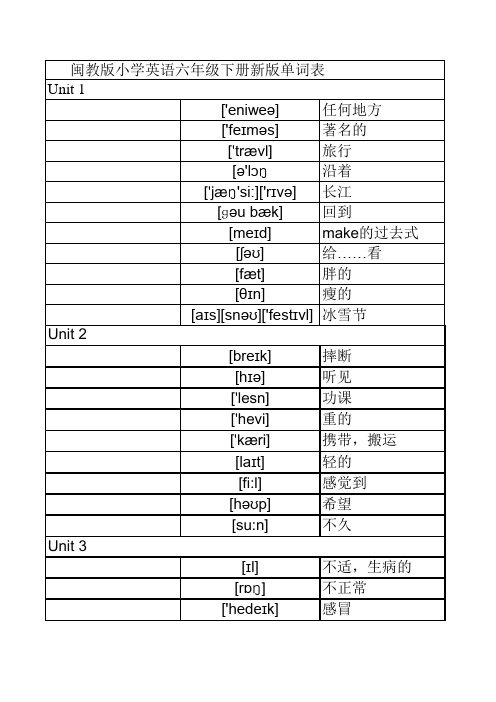 2015版闽教版小学英语6年级下册单词表 带音标