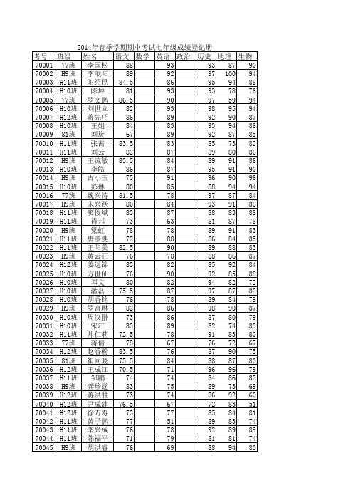 2014年春季学期期中考试七年级成绩登记册