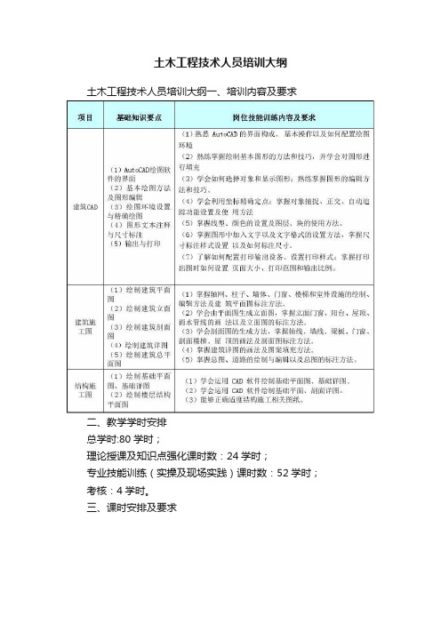 土木工程技术人员培训大纲